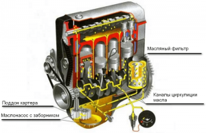 pochemu-penitsja-maslo-v-dvigatele01